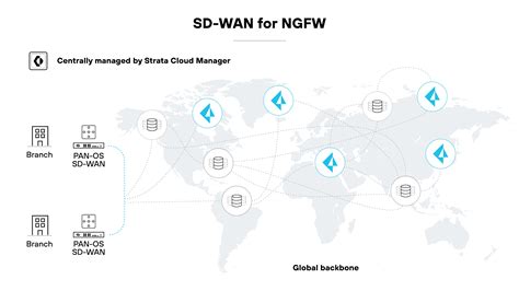 What Is Secure SD-WAN? | What It Is and How It Works - Palo Alto Networks