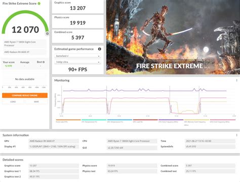 Msi Radeon Rx 6600 Xt Gaming X 8g Review Setup And Test Results