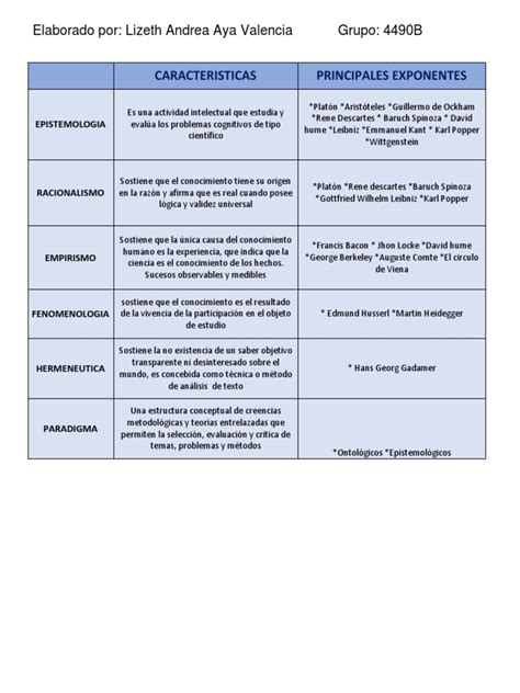 Cuadro Comparativo Epistemologia Trabajo 2 Ciencia Conocimiento Porn