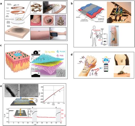 Wireless Power And Energy Harvesting For Biosensors A Near Field