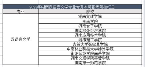 湖南统招专升本汉语言文学专业可报考院校汇总 统招专升本 诚为径教育