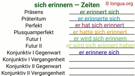 Verben Sich Erinnern M Ssen K Nnen D Rfen Sollen Wollen Anfangen