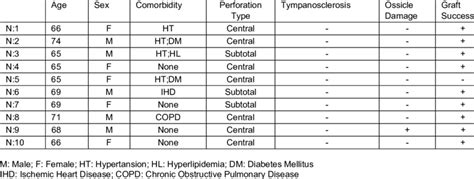 The Clinical Features Of The Patients Download Scientific Diagram