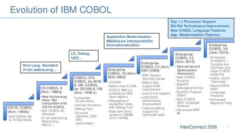 Elevating Application Performance With The Latest Ibm Cobol Offerings