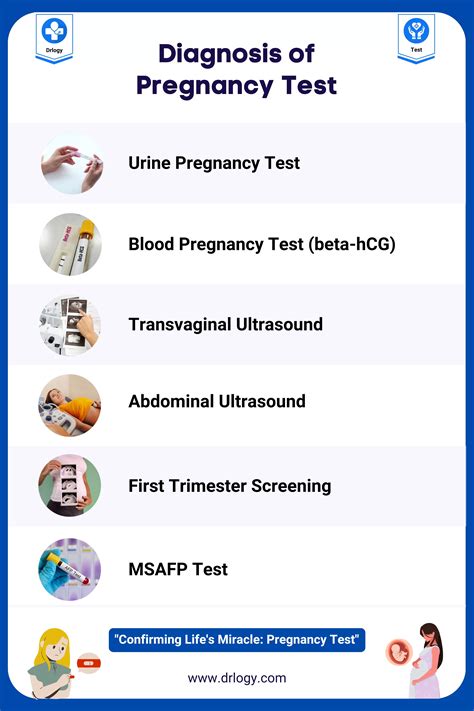 Best 6 Accurate Tests For Diagnosis Of Pregnancy Drlogy