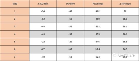 Asus Rt Ax U V