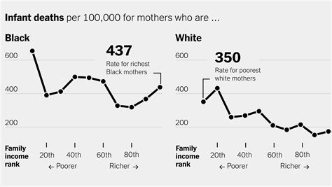 Black Maternal Mortality Rate 2024 - Rae Leigha