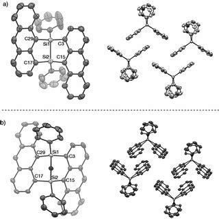 X Ray Crystal Structures Of A 2a P1 And B 3a P1 Thermal