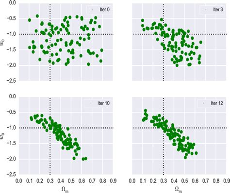 Figure 4 From A New Approach For Obtaining Cosmological Constraints