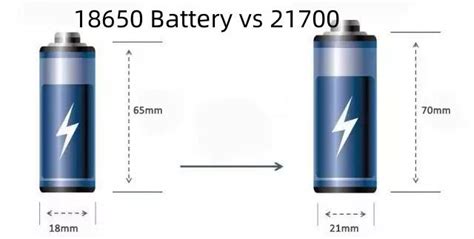 Battery Vs How Do Both Batteries Differ Rayming Pcb