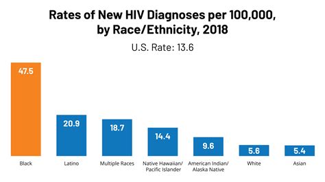 🐈 Current hiv statistics in south africa. HIV/AIDS. 2022-10-28