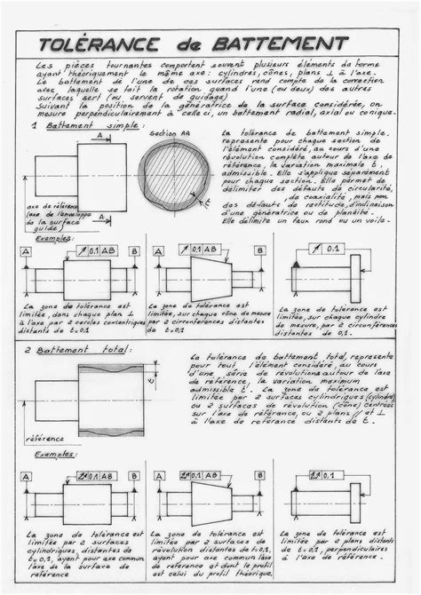 Mecanique En Ligne Cours Tol Rances G Om Triques Tol Rance De Battement