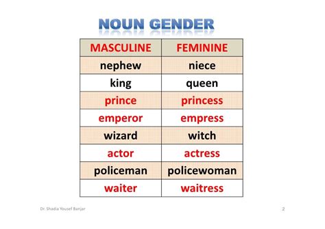 List Of Masculine And Feminine Gender Definition Rules