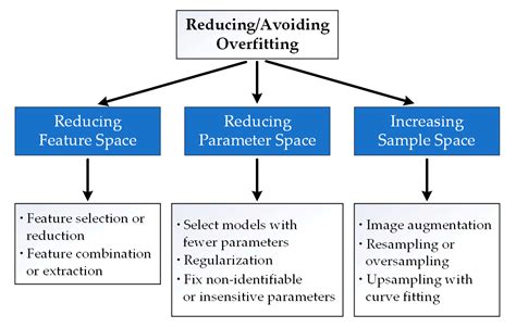 Processes Free Full Text Application Of Systems Engineering