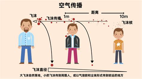 病毒是如何传播的 中国数字科技馆