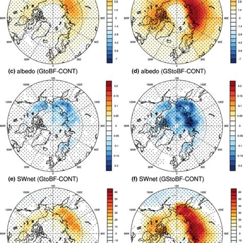 PDF Vegetation Cloud Feedbacks To Future Vegetation Changes In The