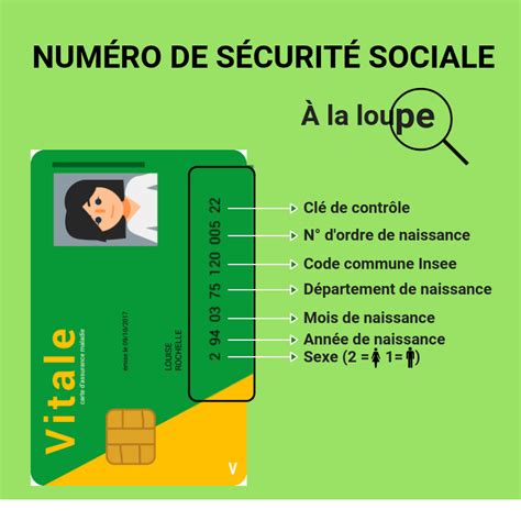 Que signifie le numéro de sécurité sociale Service Public fr