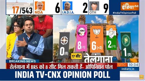 INDIA TV CNX OPINION POLL LIVE चनव स पहल भरत क ओपनयन पल