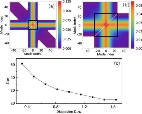 Figure From Multi Color Continuous Variable Quantum Entanglement In