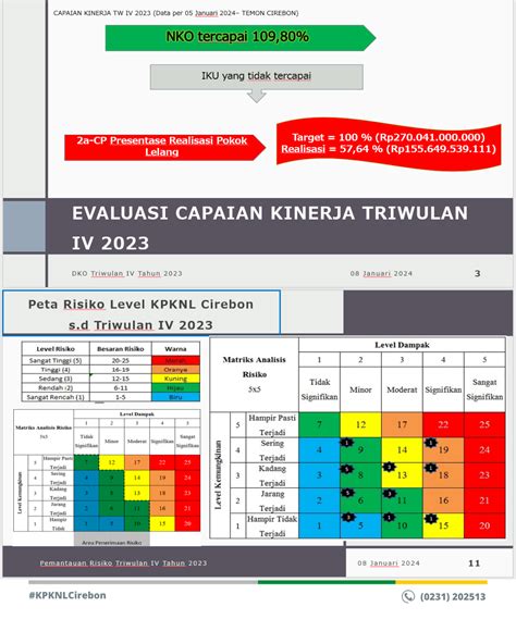 Dialog Kinerja Organisasi Dan Pemantauan Risiko Triwulan IV Tahun 2023