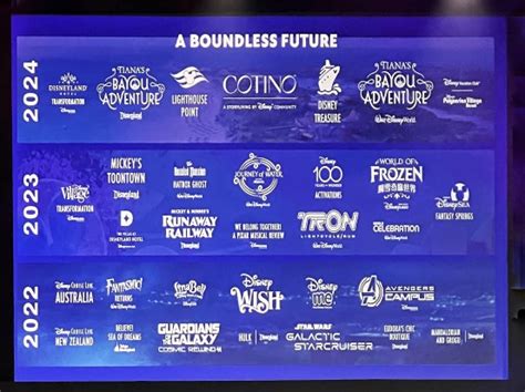 D23 Parks Panel Recap A Boundless Future Disney Parks Experiences