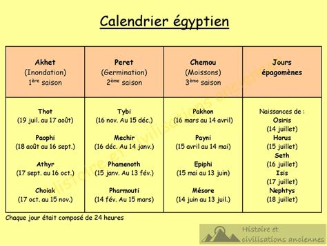 Calendrier Des Anciens Gyptiens