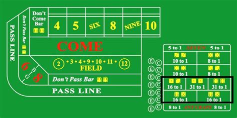 Craps Horn Bet: Understanding the Rules and Odds