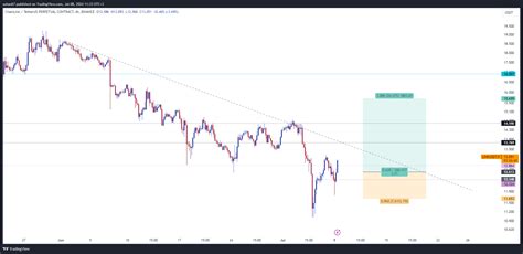 Binance Linkusdt P Chart Image By Ashan Tradingview