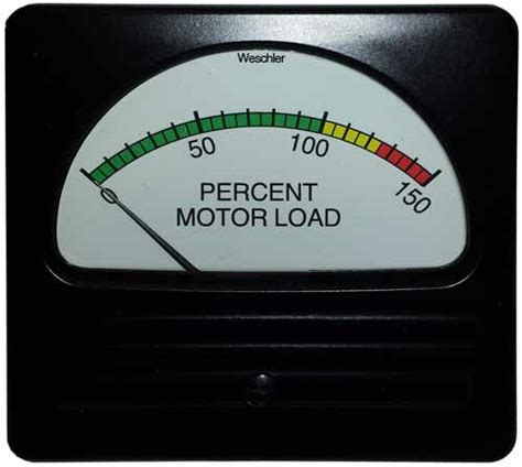 Motor Load Analog Panel Meters From Weschler Instruments