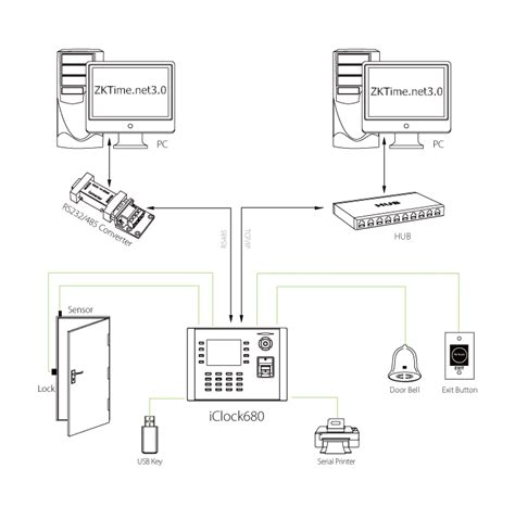 Zkteco Iclock Fingerprint Attendance Access Control Device Help