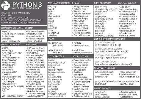 Cheatsheet Python Pdf