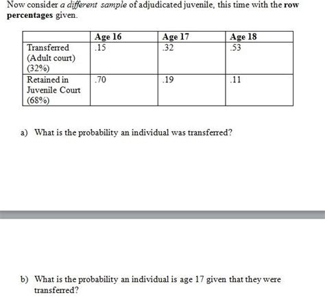 Solved Begin{tabular}{ L L L L } Hline And Age 16 And Age 17 And