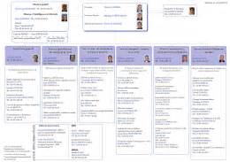 Conseil G N Ral De Savoie Organigramme Meteor