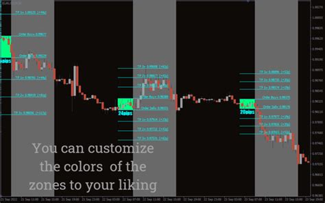 Signal Indicators For Mt4 Download Free