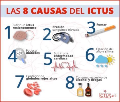 Actuar para prevenir ictus embolia trombosis apoplejía o accidente