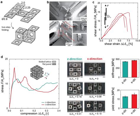 The Mechanical Properties Of The Folded Cubic Lattices A A Schematic