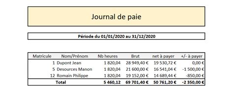 Tuto la révision comptable du cycle personnel Gestion Facile