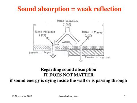 Ppt Sound Absorption Powerpoint Presentation Free Download Id2950212