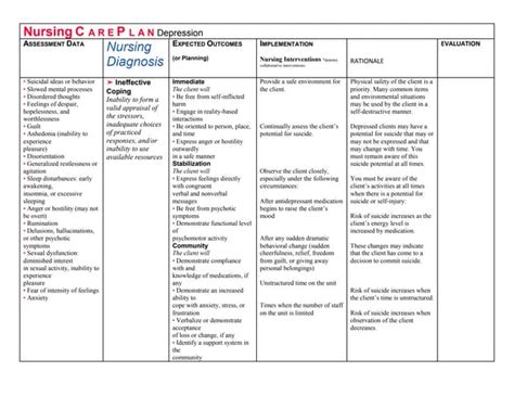 Nursing C A R E P L A N Depression Drjma Ppt