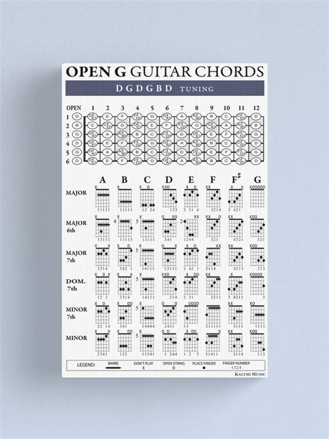 OPEN G DGDGBD Guitar Tuning Chords Canvas Print For Sale By Kalymi