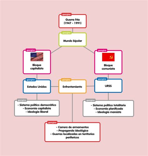 Lbumes Foto Mapa Conceptual De La Guerra De Vietnam Actualizar