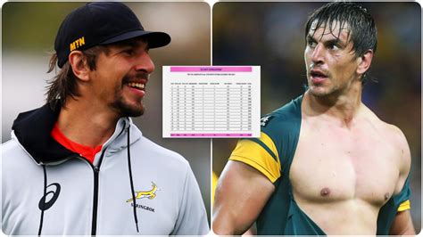 Springbok star Eben Etzebeth's lockdown workout would break most of us