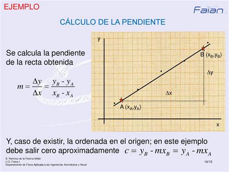 Ajuste Lineal Curso Ppt Descargar