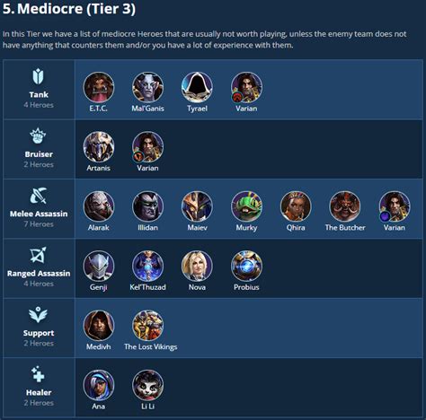 Heroes of the Storm Tier List (2021)