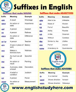 Suffix List Meanings And Examples English Study Here