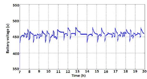current  battery  scientific diagram