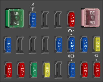 Diagrama De Fusibles Mazda B2200 2000 Opinautos