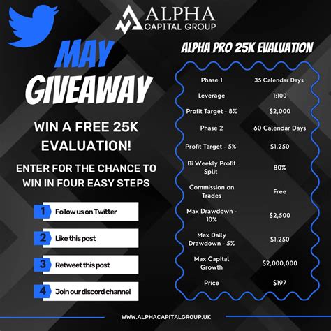 Alpha Capital Group On Twitter Exclusive Twitter Giveaway Were