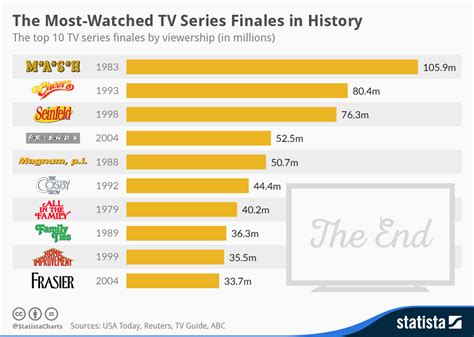 Most Popular Tv Series