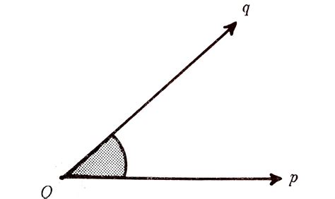 Pergel ve Cetvelle Yapılamayan Çizimler Matematik Dünyası